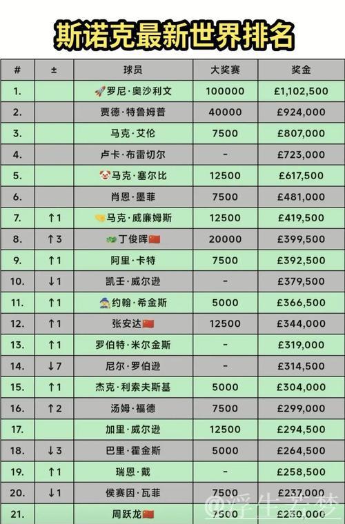 朗斯力克里昂 排名跃升至第八 朗斯力克里昂 排名跃升至第八