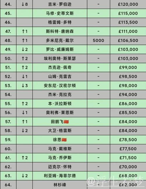 朗斯力克里昂 排名跃升至第八 朗斯力克里昂 排名跃升至第八