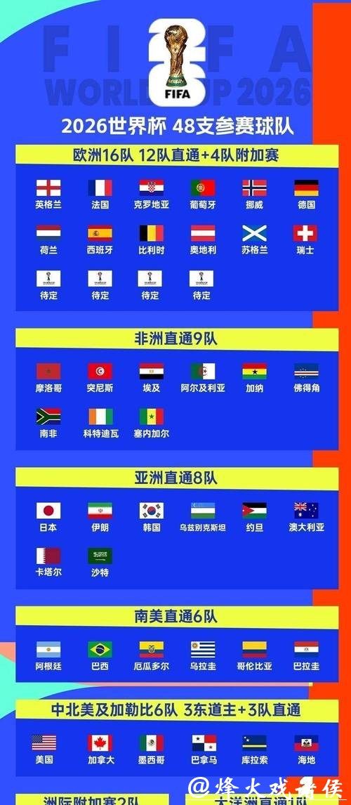 全面解析2026世界杯比分平台:实时数据与分析 全面解析2026世界杯比分平台:实时数据与分析